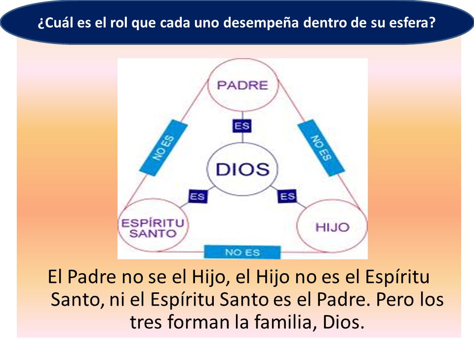 ¿Cuál es el rol que cada uno desempeña dentro de su esfera