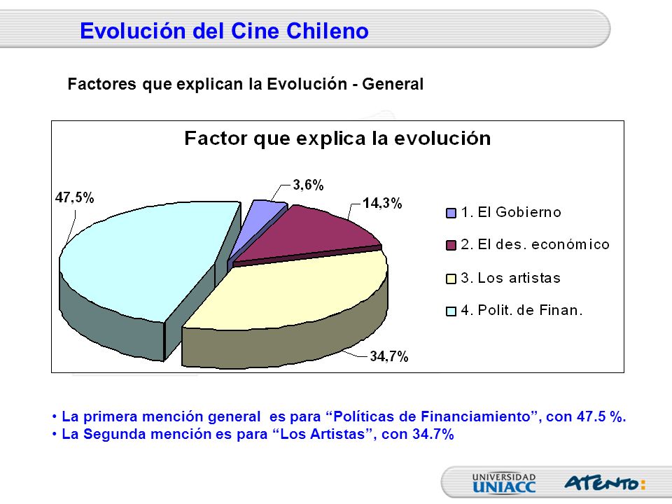 Evolución del Cine Chileno