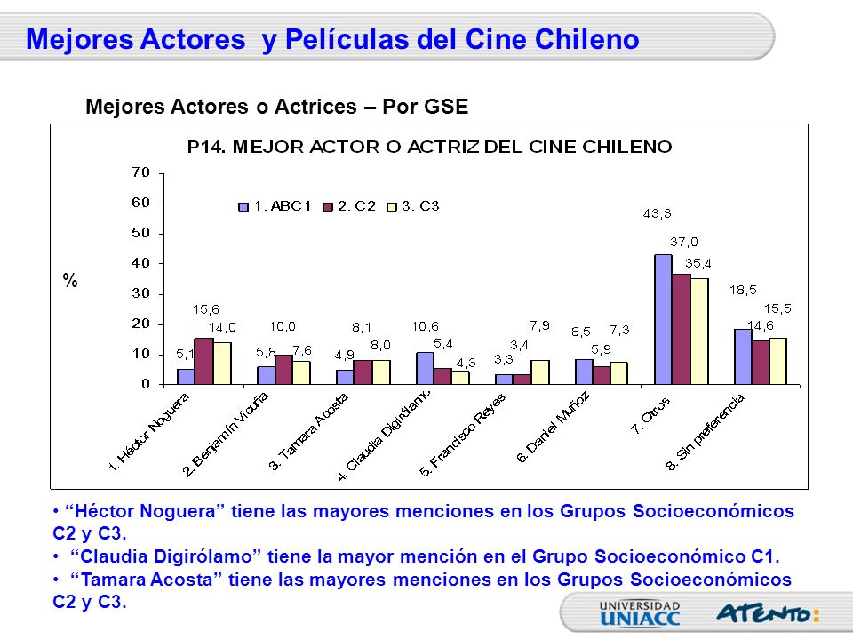 Mejores Actores y Películas del Cine Chileno