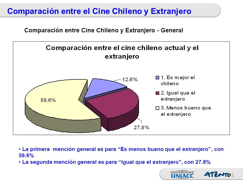Comparación entre el Cine Chileno y Extranjero