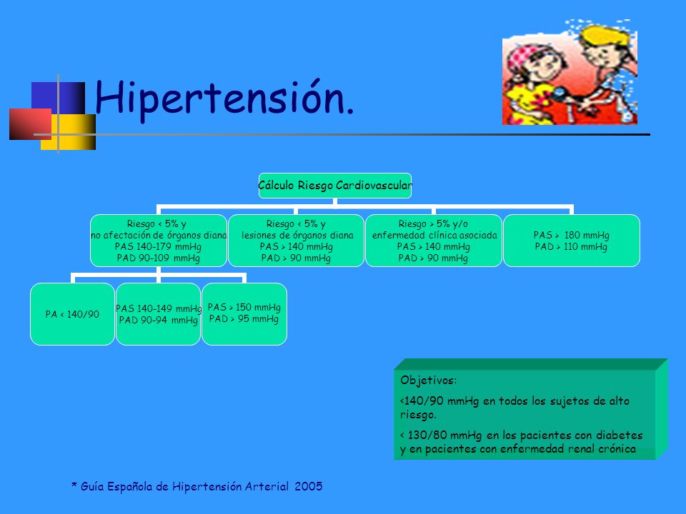 * Guía Española de Hipertensión Arterial 2005