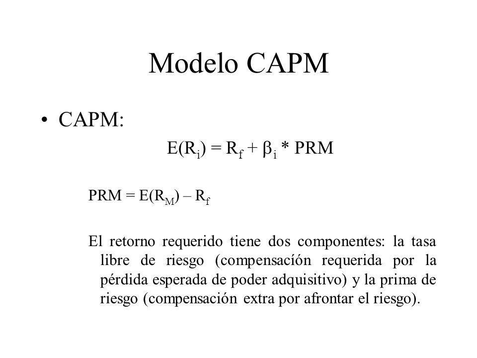 Modelo CAPM CAPM: E(Ri) = Rf + i * PRM PRM = E(RM) – Rf
