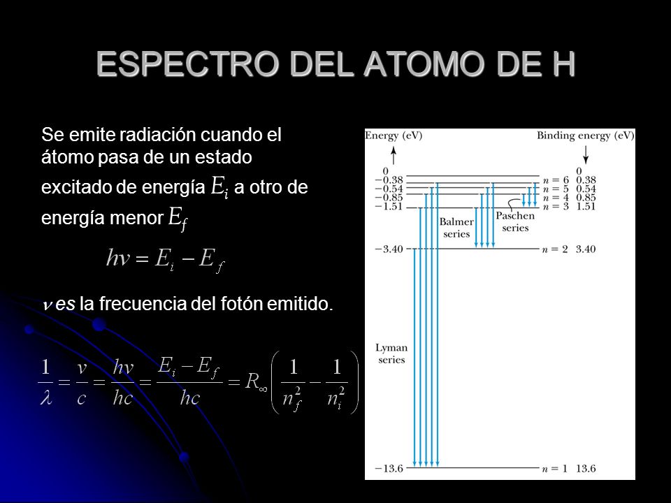 ESPECTRO DEL ATOMO DE H Se emite radiación cuando el átomo pasa de un estado excitado de energía Ei a otro de energía menor Ef.
