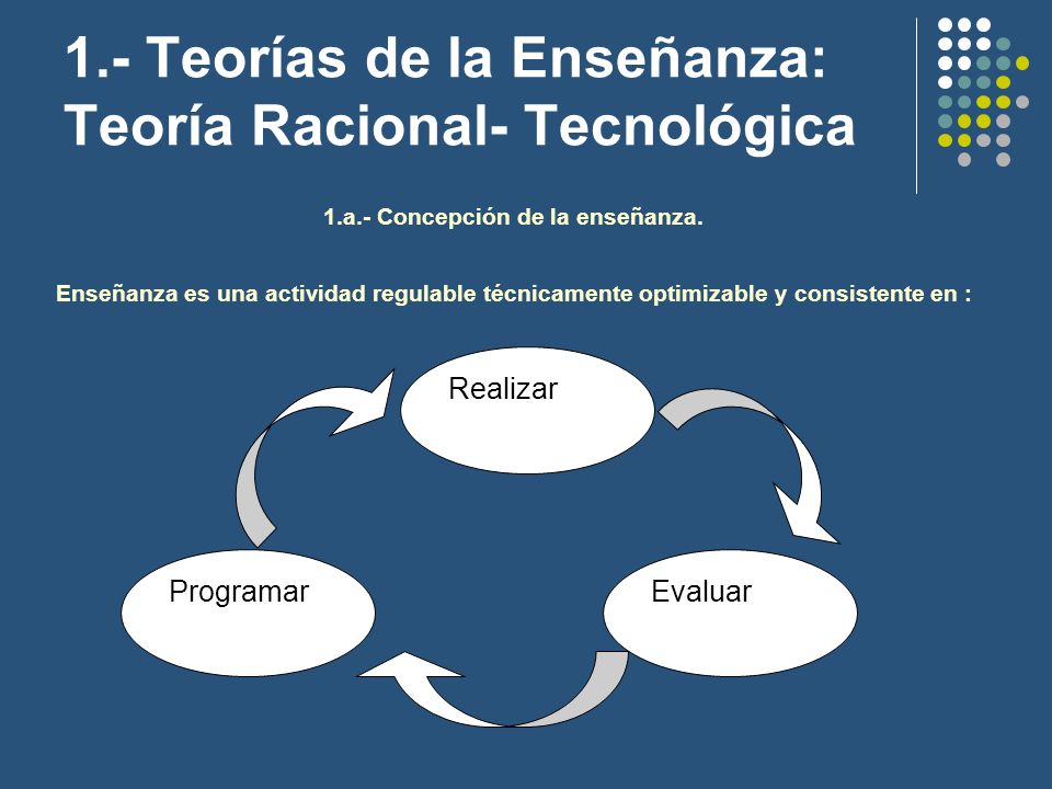 1.- Teorías de la Enseñanza: Teoría Racional- Tecnológica