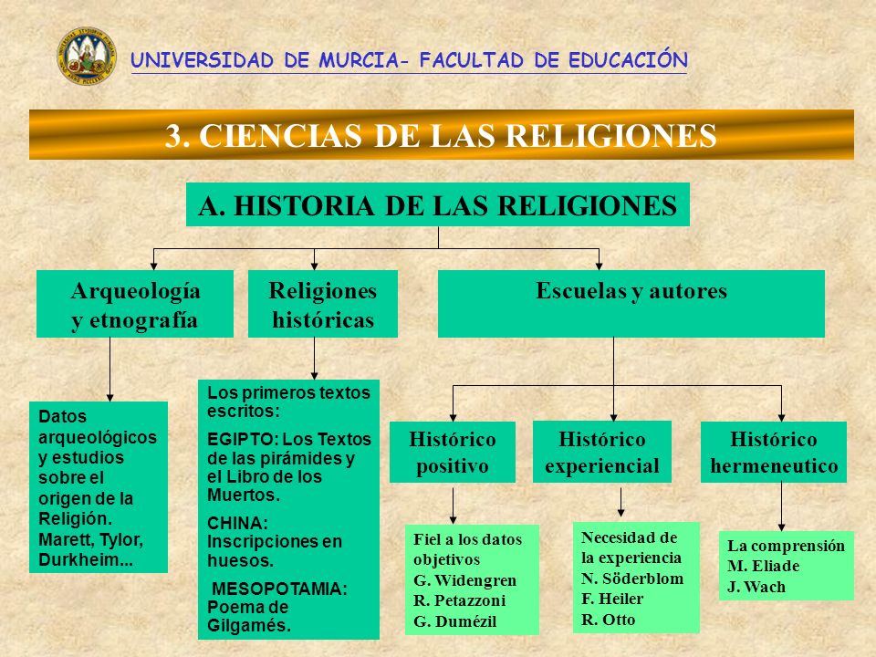 3. CIENCIAS DE LAS RELIGIONES A. HISTORIA DE LAS RELIGIONES