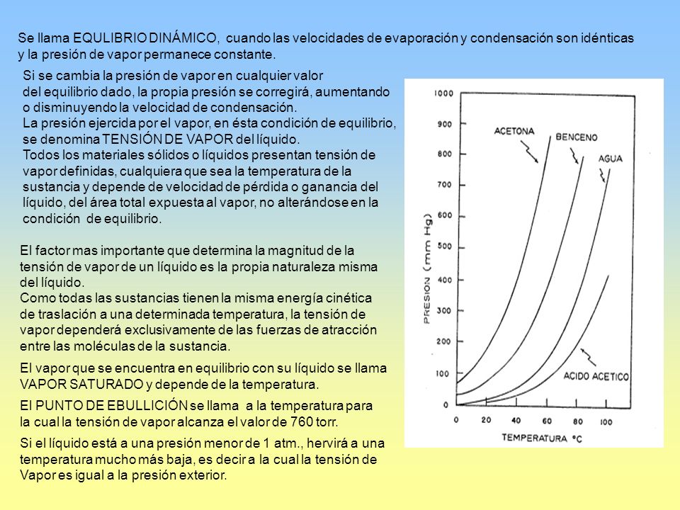 Se llama EQULIBRIO DINÁMICO, cuando las velocidades de evaporación y condensación son idénticas