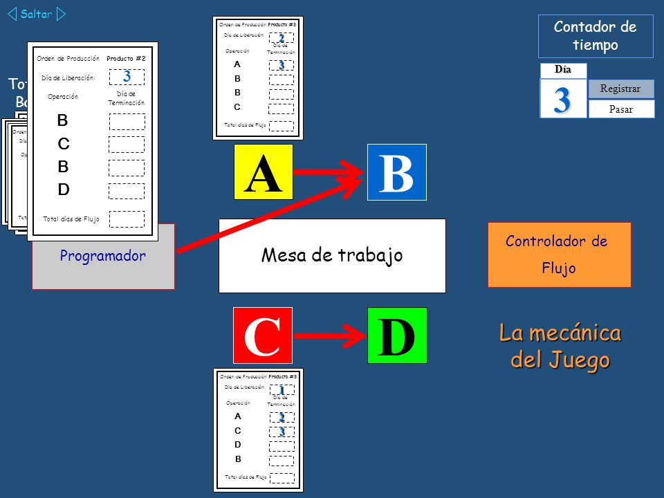 A B C D 3 La mecánica del Juego Mesa de trabajo 3 B C D