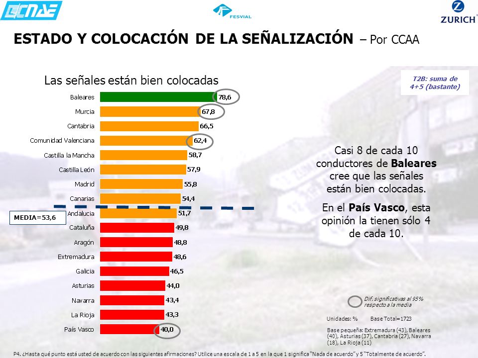 ESTADO Y COLOCACIÓN DE LA SEÑALIZACIÓN – Por CCAA