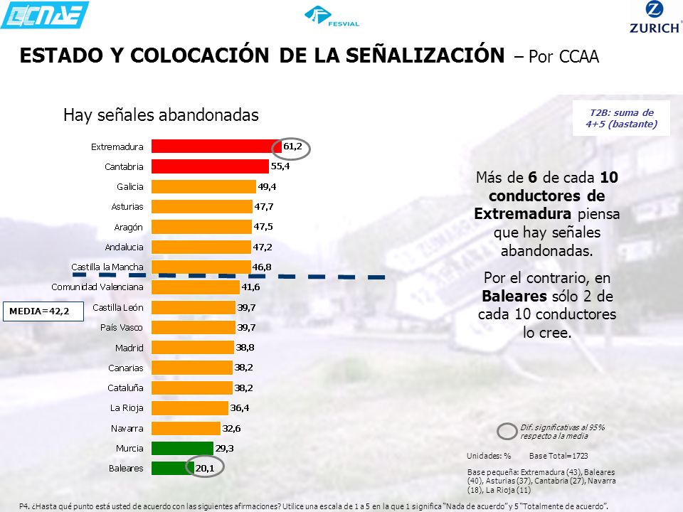 ESTADO Y COLOCACIÓN DE LA SEÑALIZACIÓN – Por CCAA