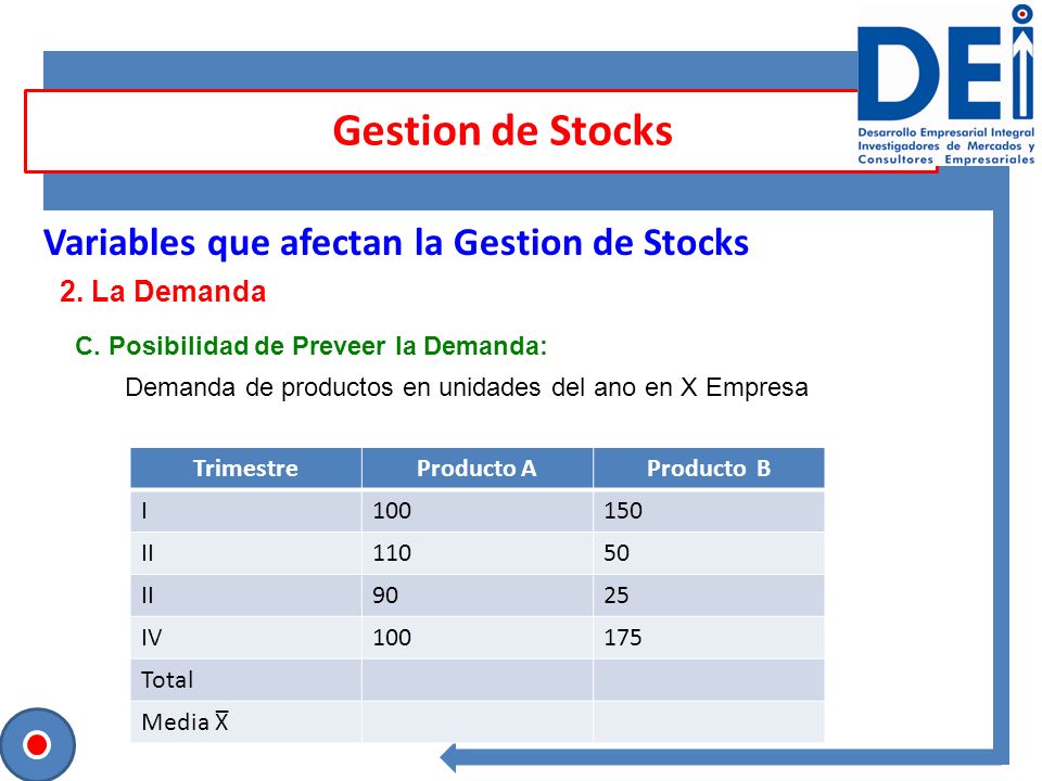 Gestion de Stocks Variables que afectan la Gestion de Stocks