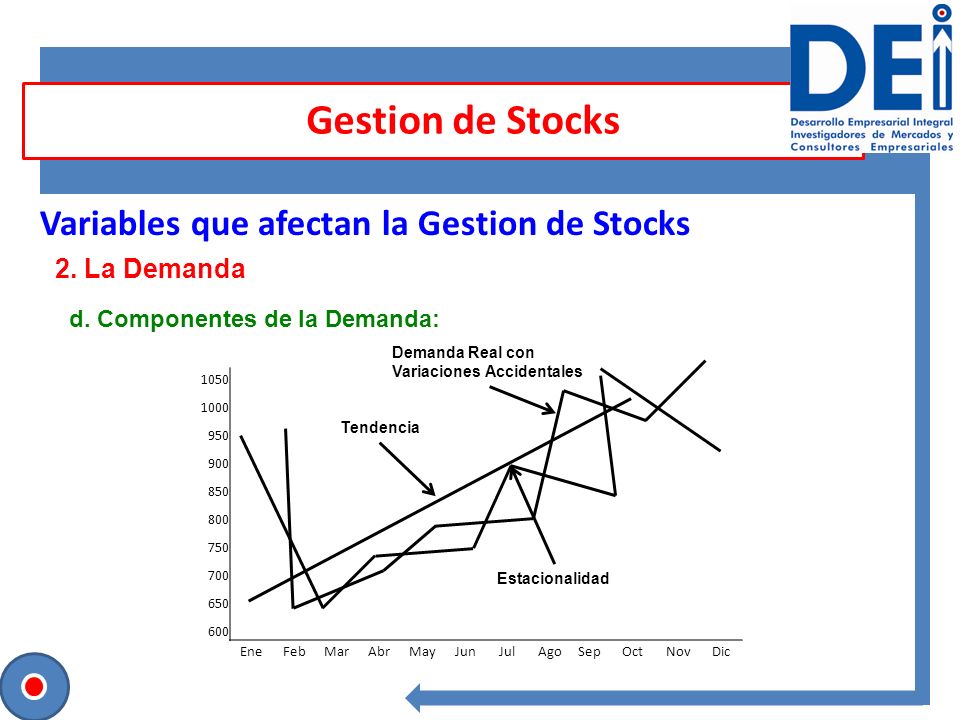 Gestion de Stocks Variables que afectan la Gestion de Stocks