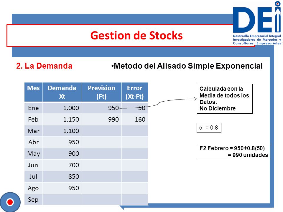 Gestion de Stocks 2. La Demanda Metodo del Alisado Simple Exponencial