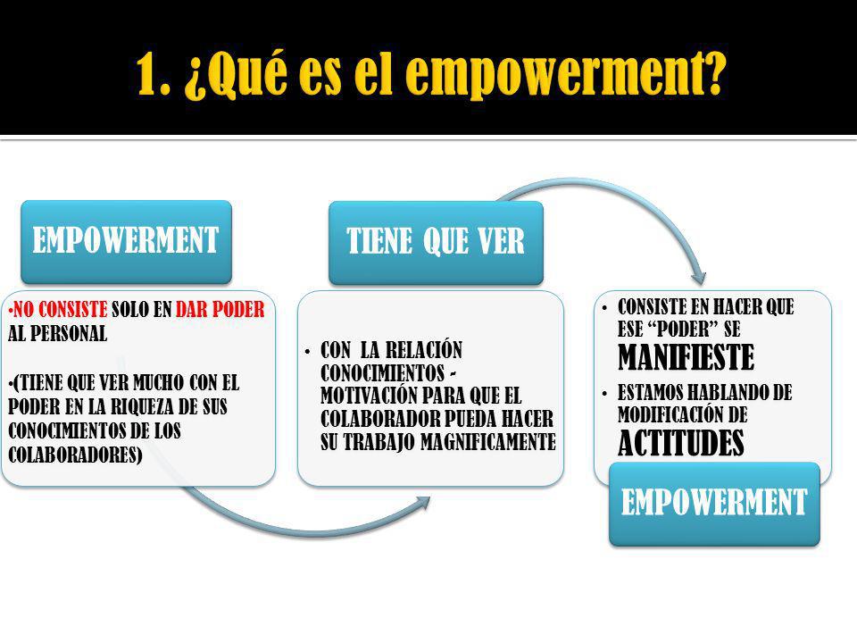 1. ¿Qué es el empowerment EMPOWERMENT TIENE QUE VER