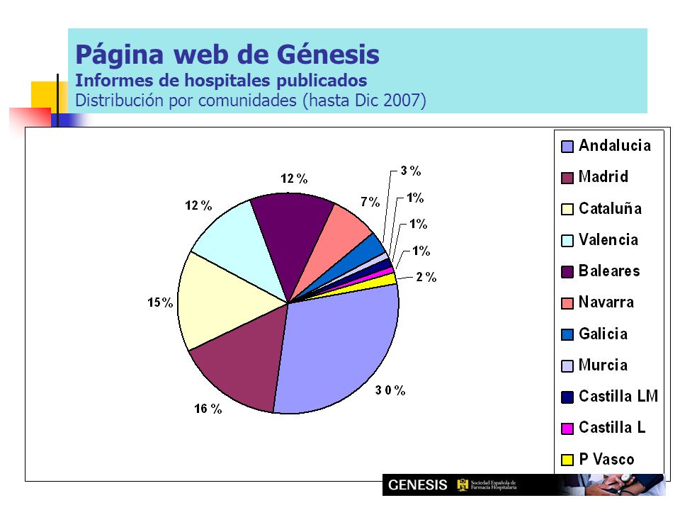 Página web de Génesis Informes de hospitales publicados Distribución por comunidades (hasta Dic 2007)