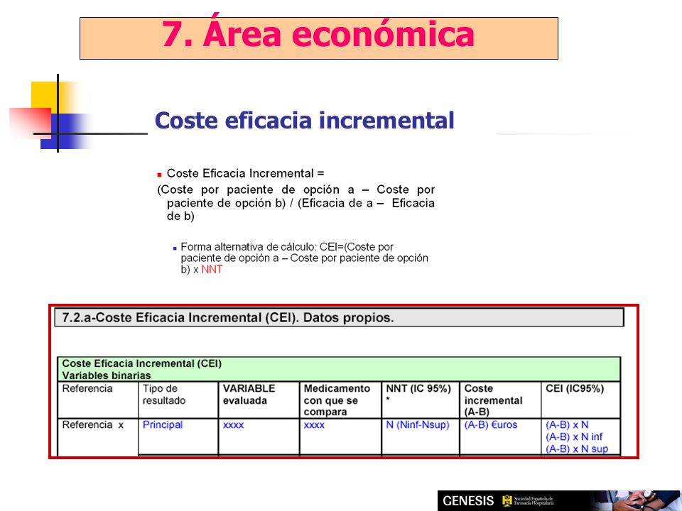 7. Área económica Coste eficacia incremental