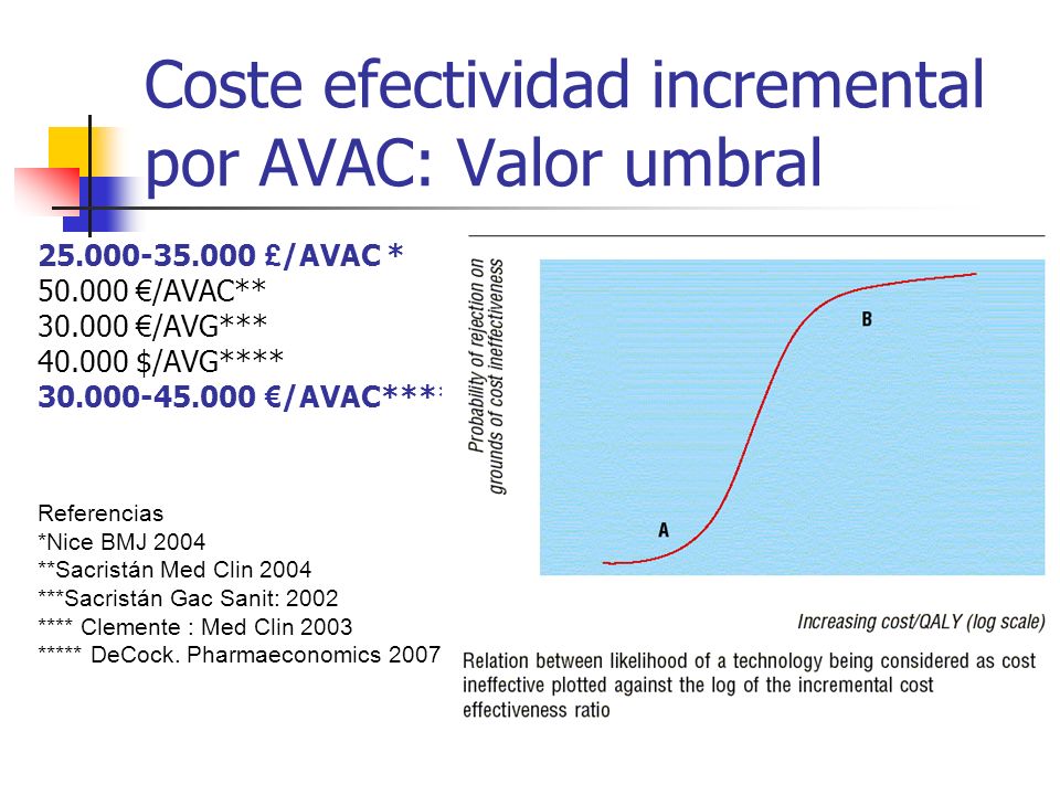Coste efectividad incremental por AVAC: Valor umbral