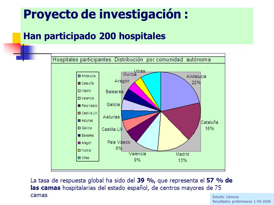 Proyecto de investigación : Han participado 200 hospitales