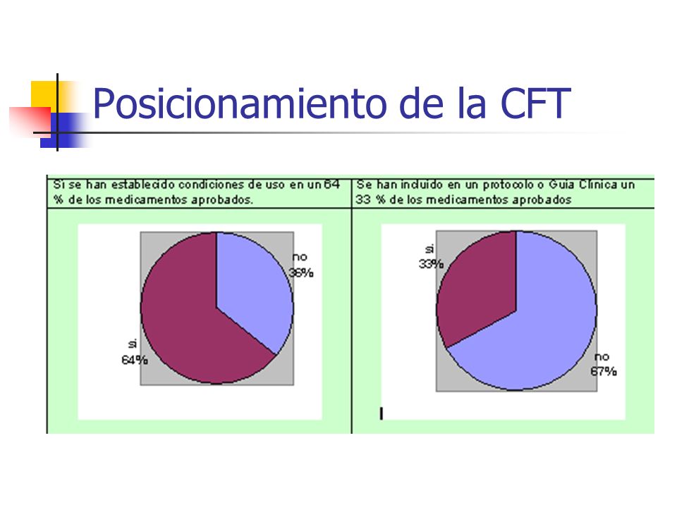 Posicionamiento de la CFT