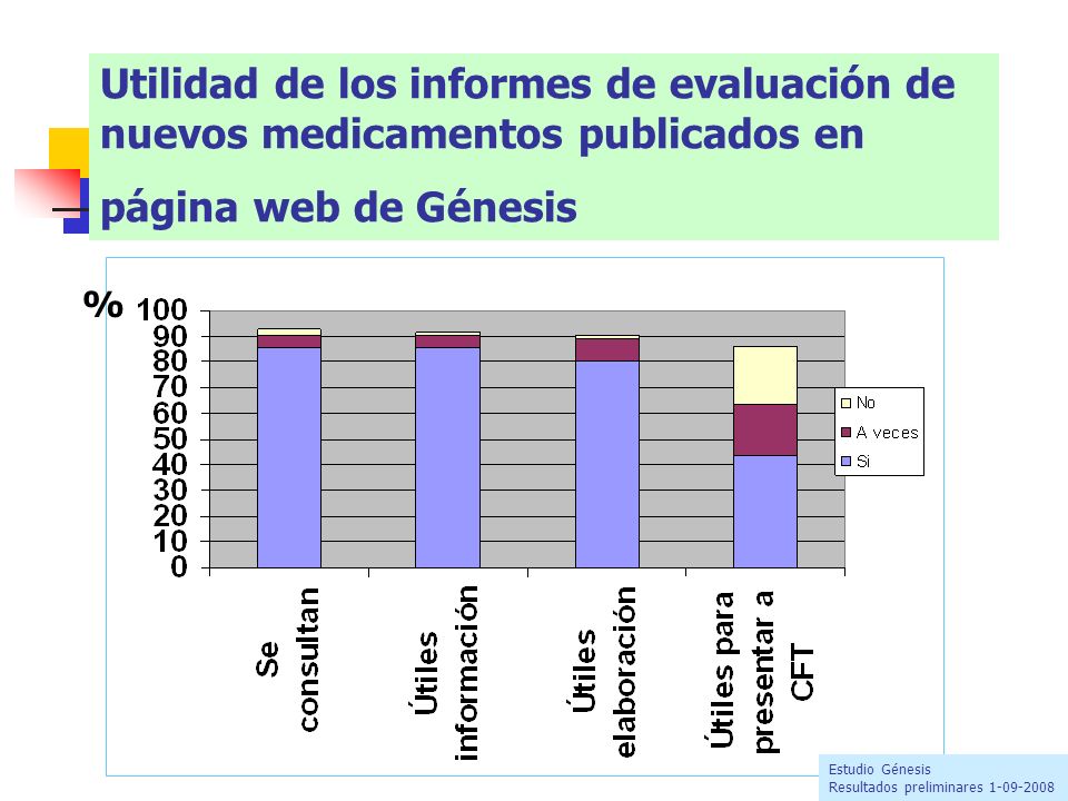 Utilidad de los informes de evaluación de nuevos medicamentos publicados en página web de Génesis