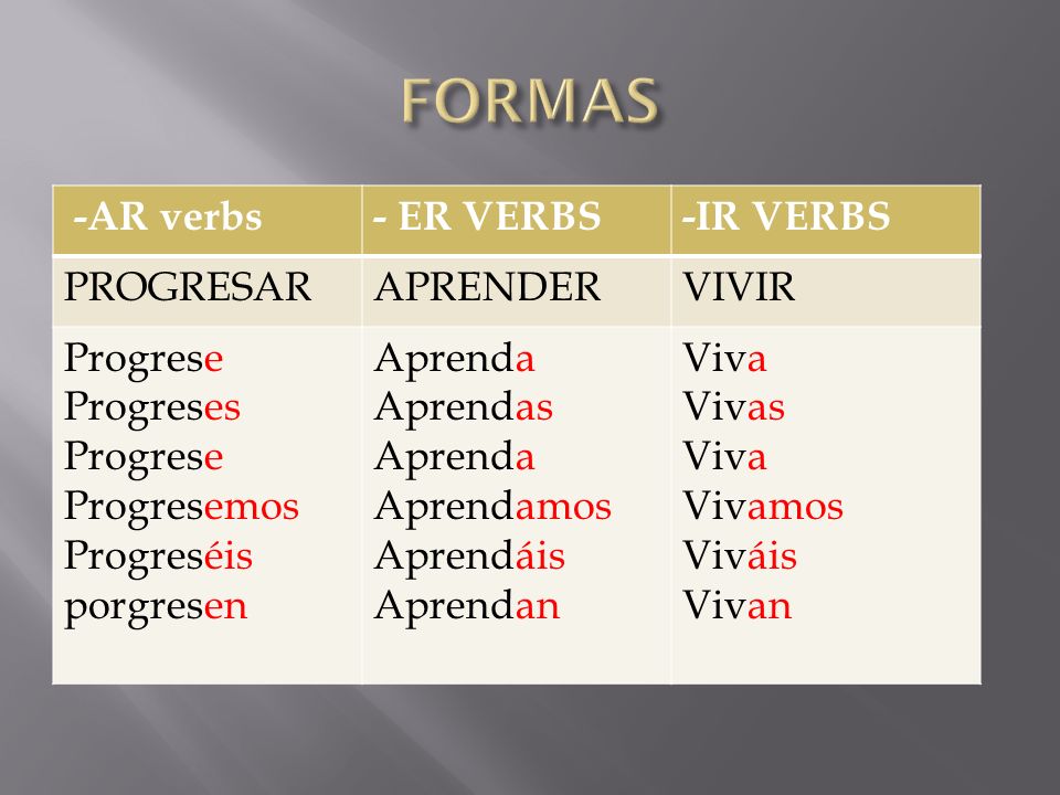 FORMAS -AR verbs - ER VERBS -IR VERBS PROGRESAR APRENDER VIVIR