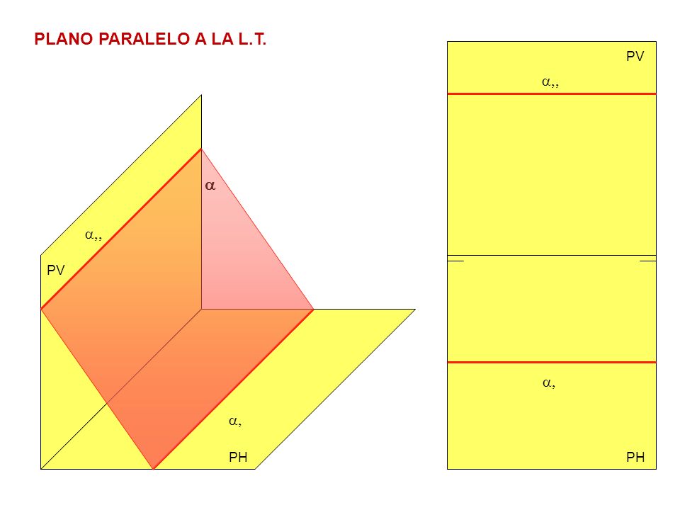 PLANO PARALELO A LA L.T. PV a,, a a,, PV a, a, PH PH