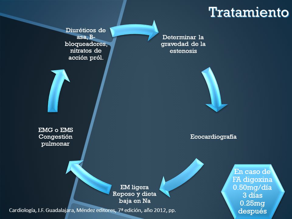Tratamiento En caso de FA digoxina 0.50mg/día 3 días 0.25mg después