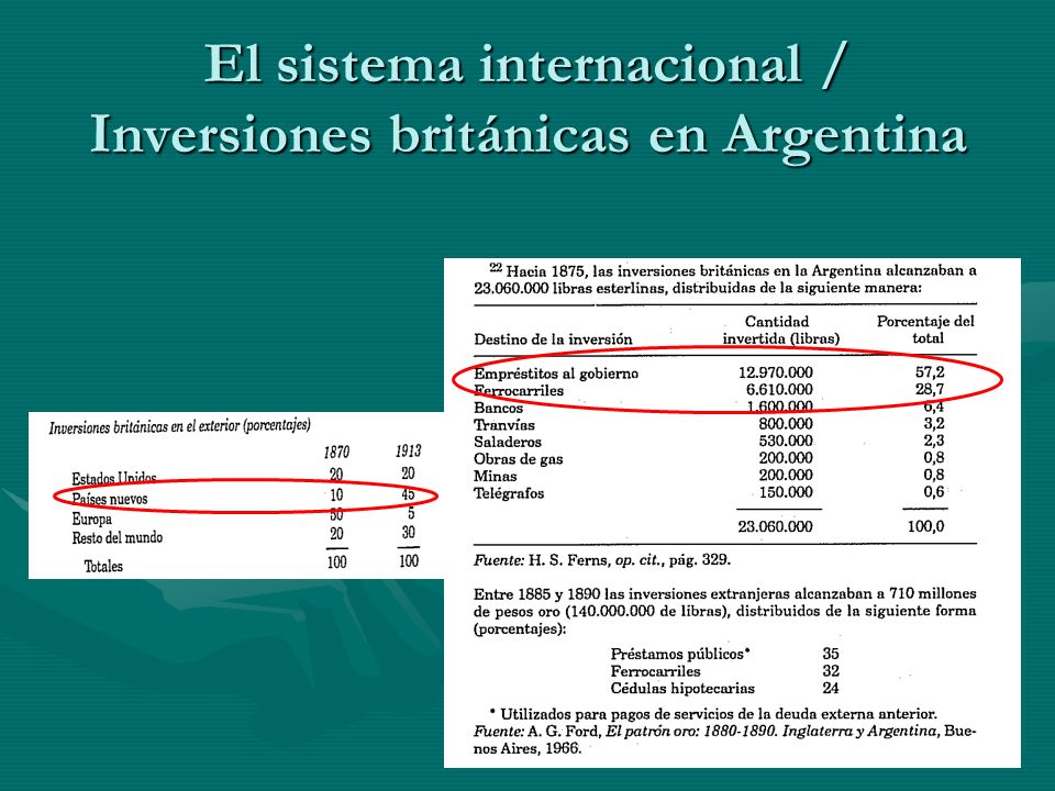 El sistema internacional / Inversiones británicas en Argentina