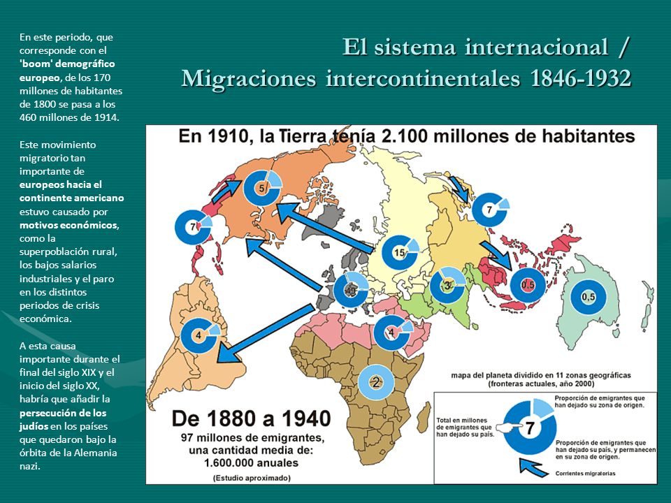 El sistema internacional / Migraciones intercontinentales