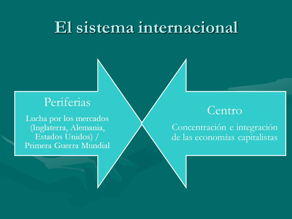 El sistema internacional