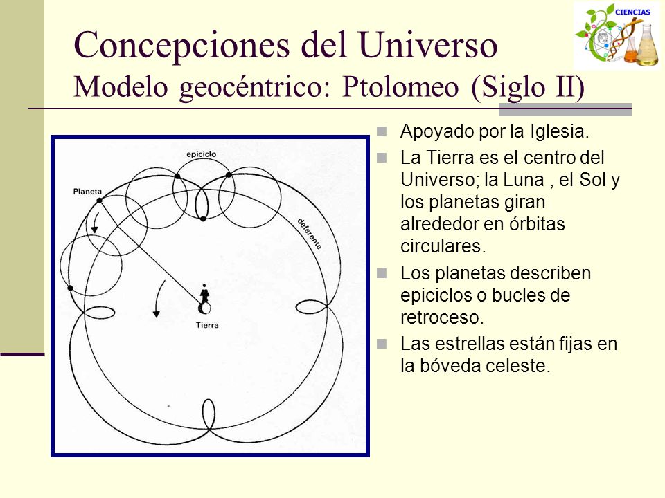 Concepciones del Universo Modelo geocéntrico: Ptolomeo (Siglo II)