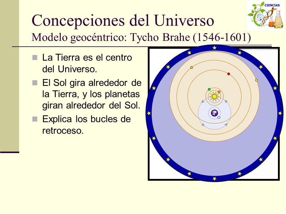 Concepciones del Universo Modelo geocéntrico: Ptolomeo (Siglo II) - ppt  descargar