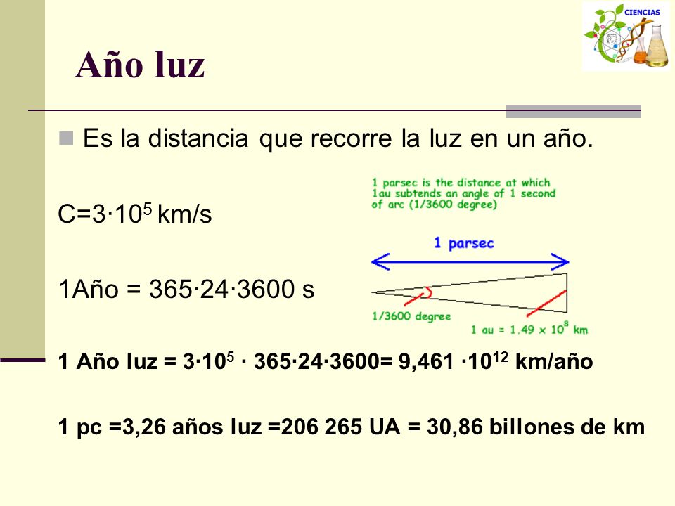 Año luz Es la distancia que recorre la luz en un año. C=3·105 km/s