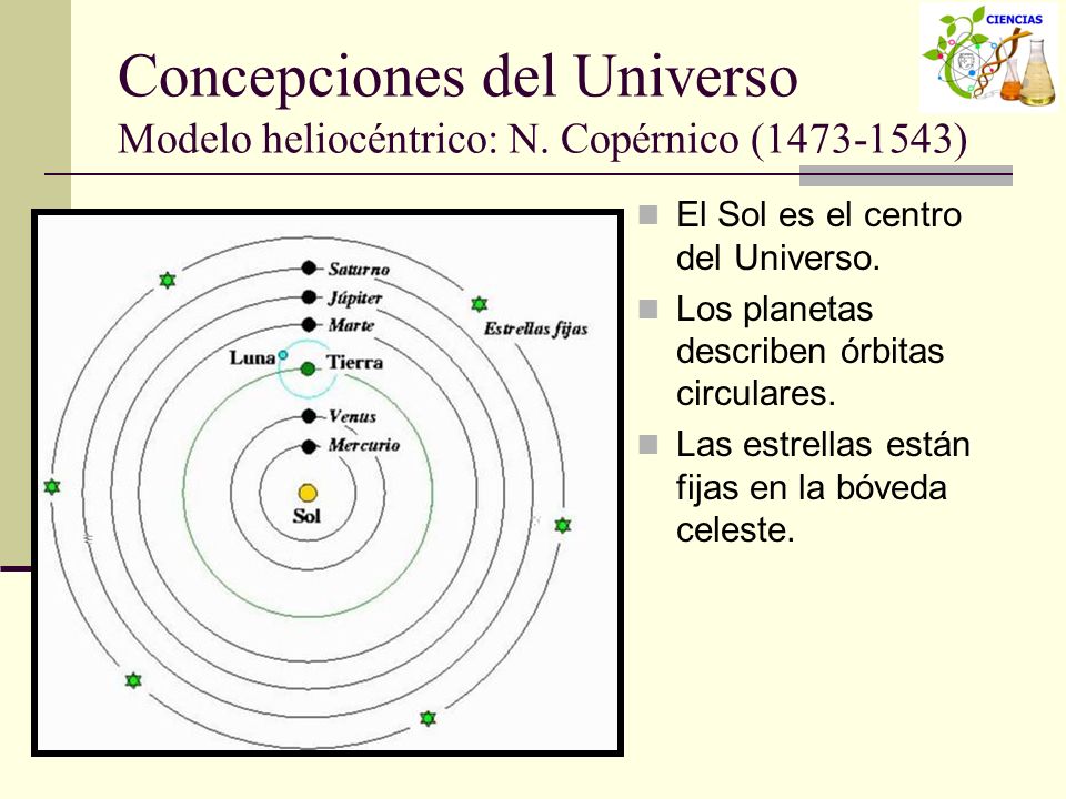 Concepciones del Universo Modelo geocéntrico: Ptolomeo (Siglo II) - ppt  descargar