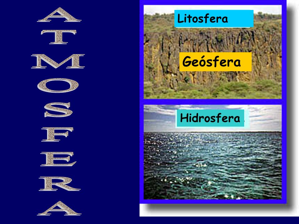 Litosfera Geósfera ATMOSFERA Hidrosfera