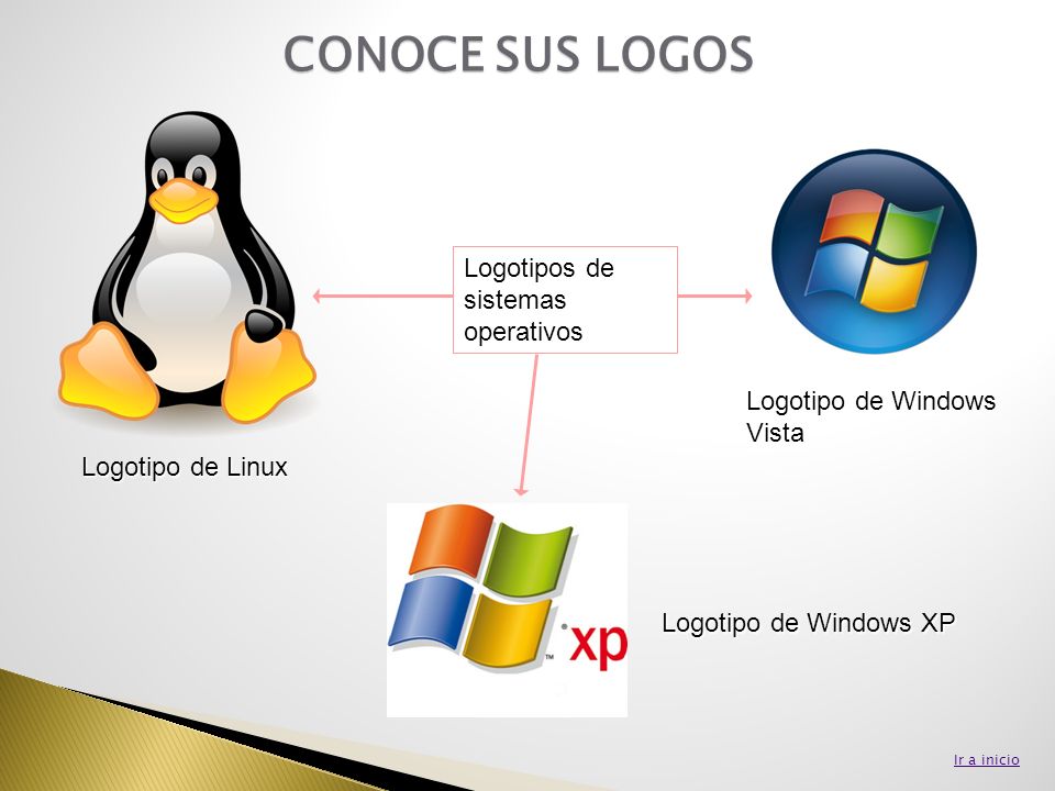 CONOCE SUS LOGOS Logotipos de sistemas operativos