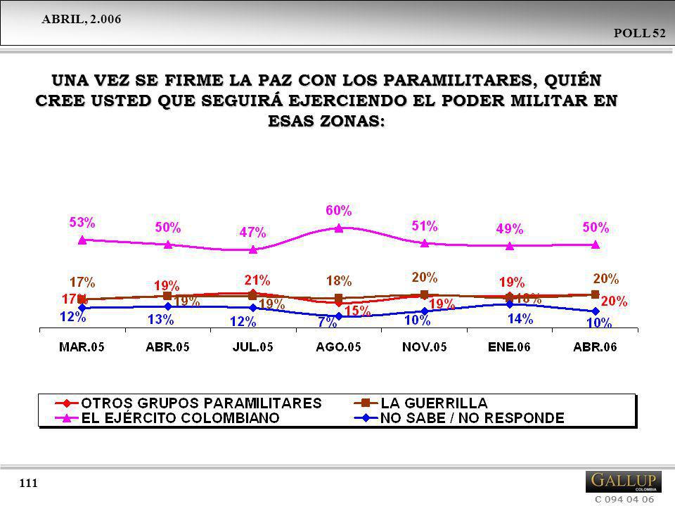 UNA VEZ SE FIRME LA PAZ CON LOS PARAMILITARES, QUIÉN CREE USTED QUE SEGUIRÁ EJERCIENDO EL PODER MILITAR EN ESAS ZONAS: