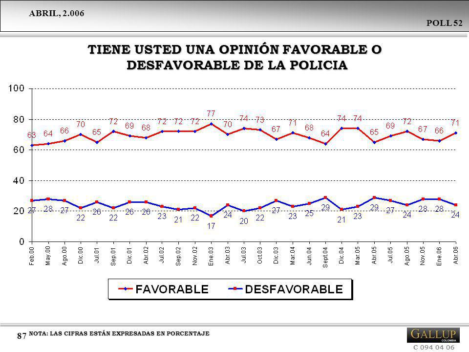 TIENE USTED UNA OPINIÓN FAVORABLE O DESFAVORABLE DE LA POLICIA