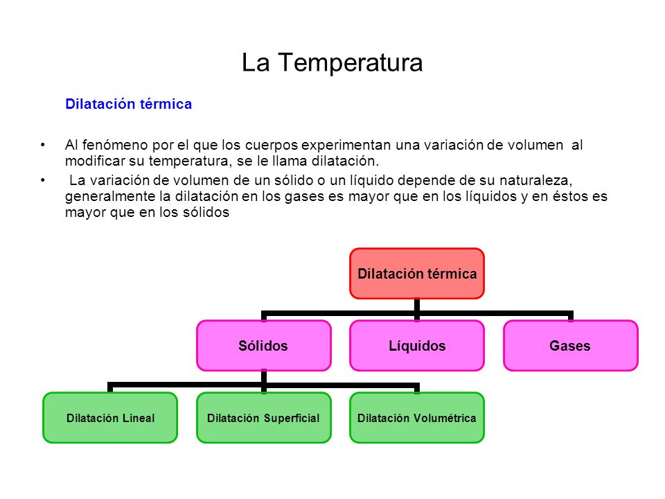 La Temperatura Dilatación térmica