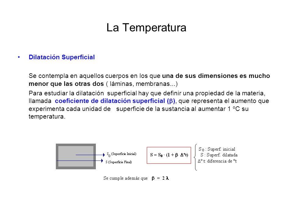 La Temperatura Dilatación Superficial