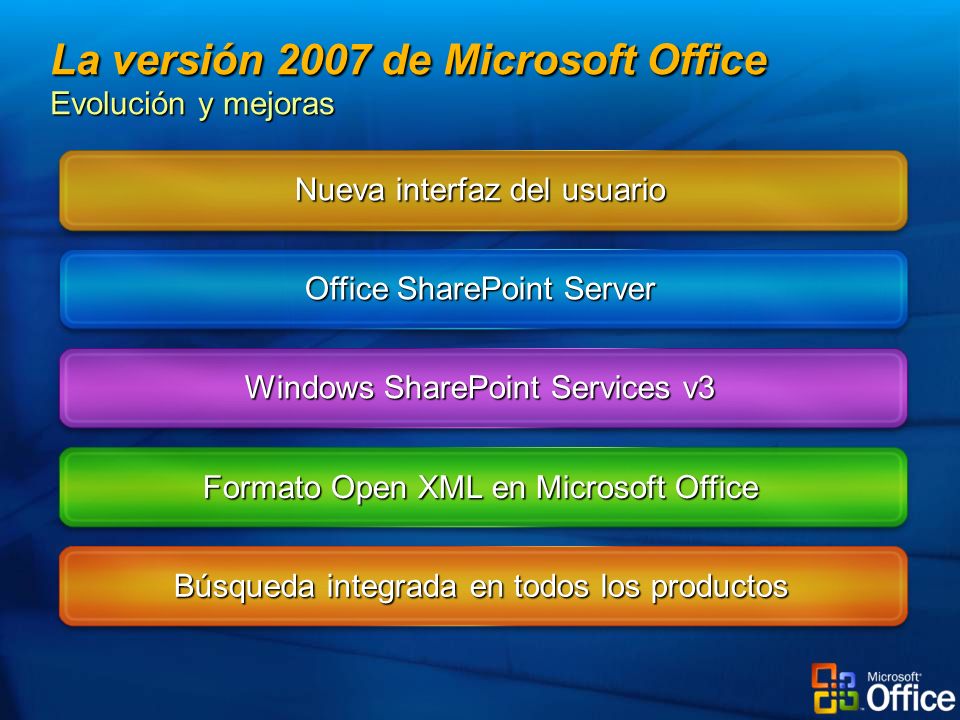 La versión 2007 de Microsoft Office Evolución y mejoras