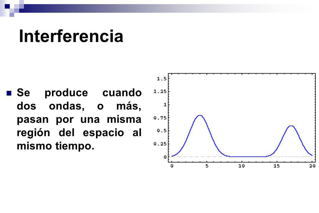 Interferencia Se produce cuando dos ondas, o más, pasan por una misma región del espacio al mismo tiempo.