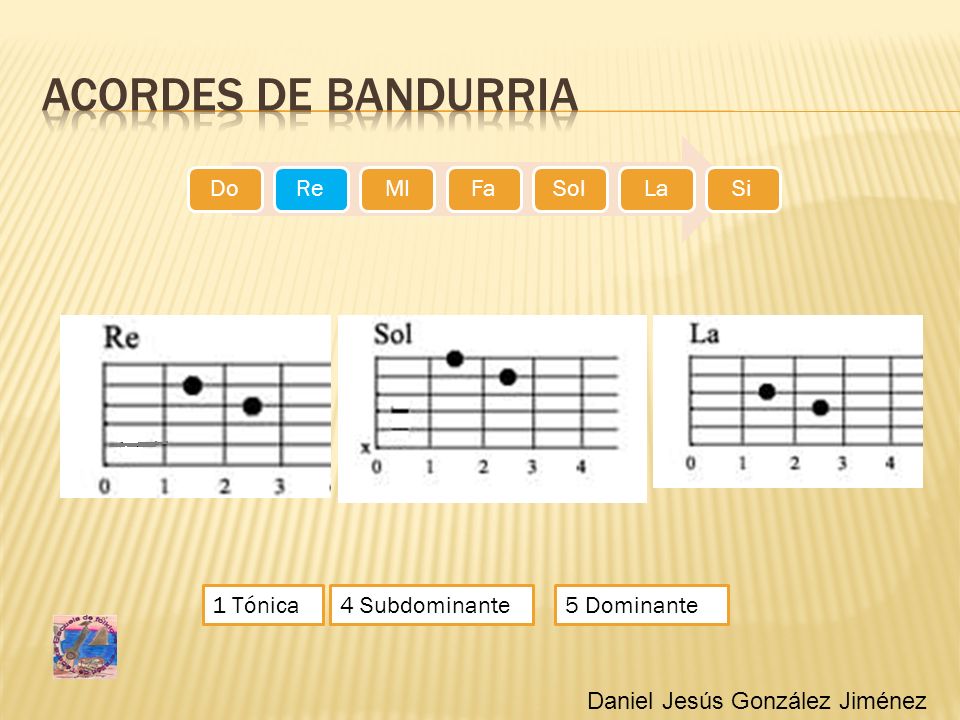 Acordes de bandurria 1 Tónica 4 Subdominante 5 Dominante