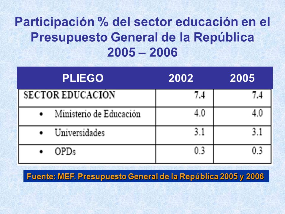 Fuente: MEF. Presupuesto General de la República 2005 y 2006