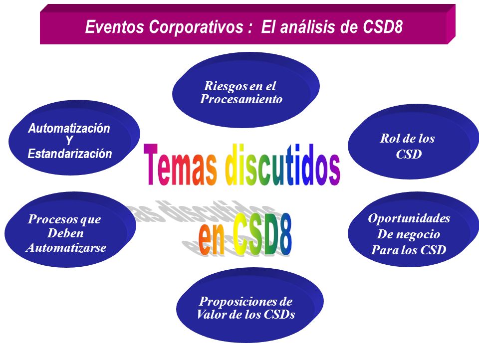 Eventos Corporativos : El análisis de CSD8