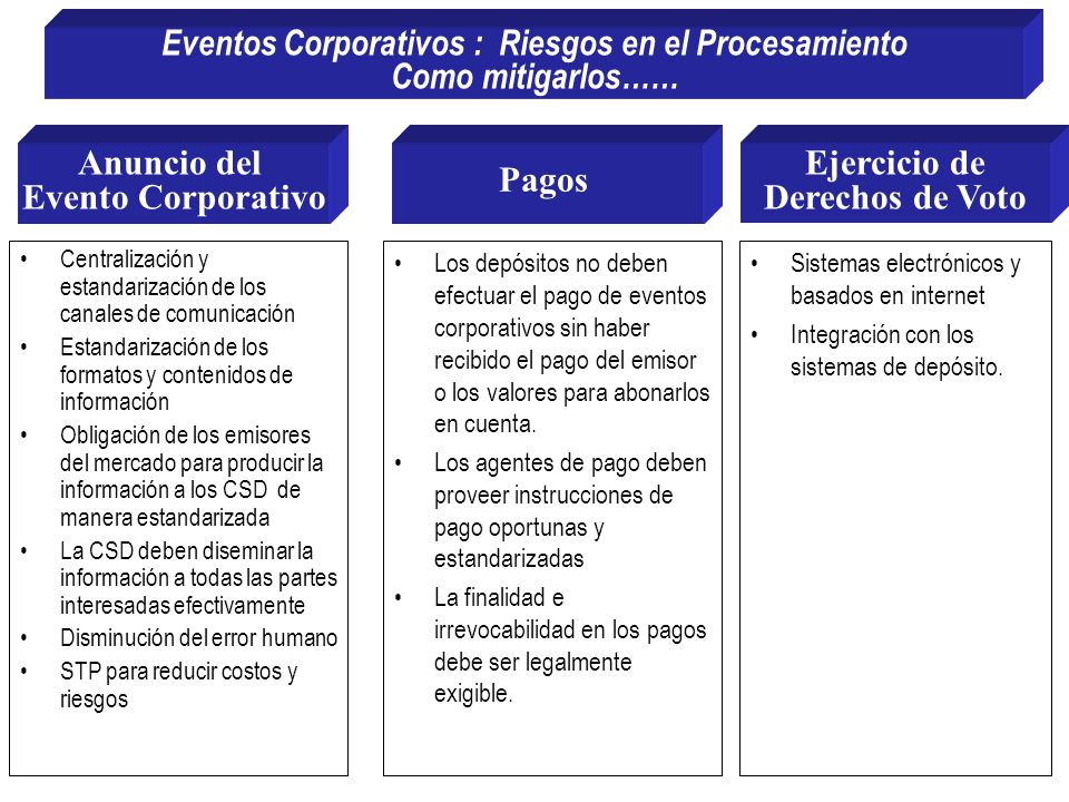 Eventos Corporativos : Riesgos en el Procesamiento Como mitigarlos……