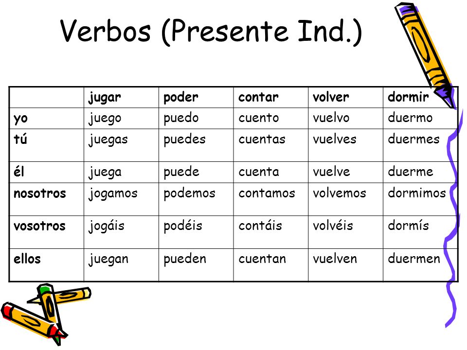 Verbos (Presente Ind.) jugar poder contar volver dormir yo juego puedo