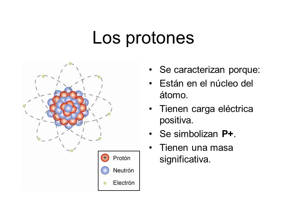 Los protones Se caracterizan porque: Están en el núcleo del átomo.