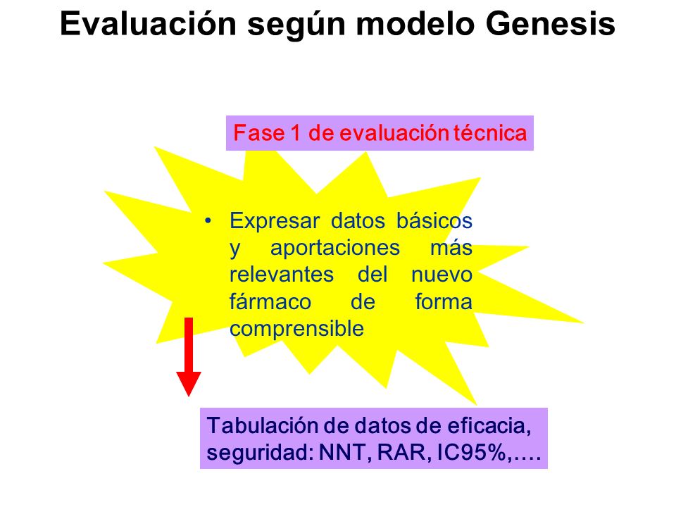 Evaluación según modelo Genesis