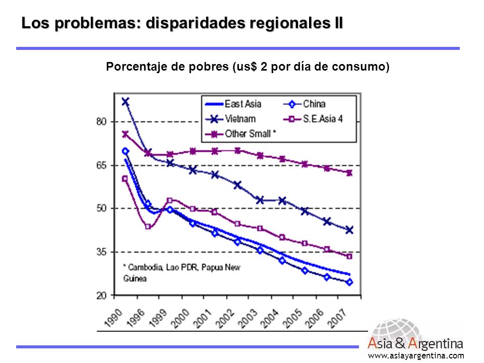 Los problemas: disparidades regionales II