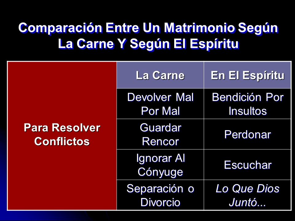 Comparación Entre Un Matrimonio Según La Carne Y Según El Espíritu